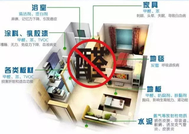 甲醛污染源 甲醛污染源